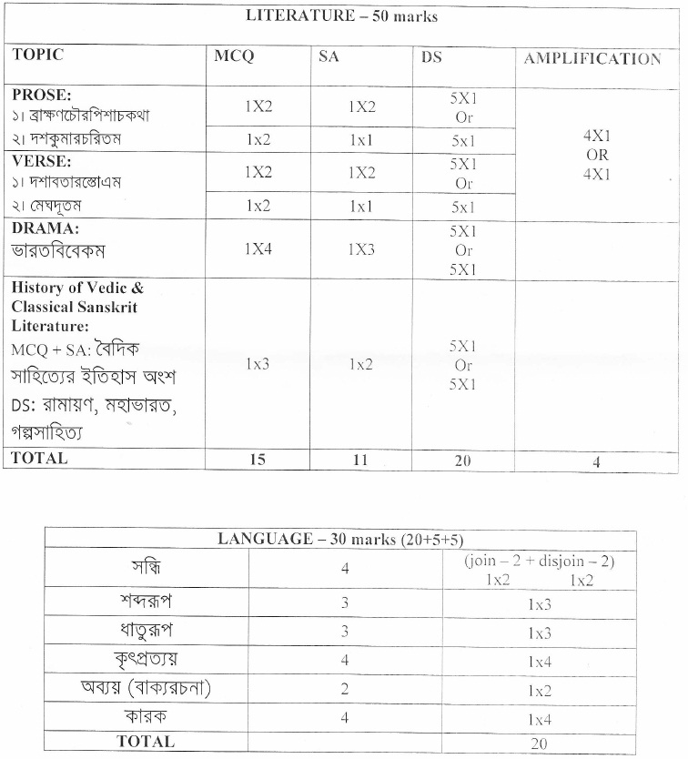 West Bengal Board Marking Scheme for Class 11 - Sanskrit