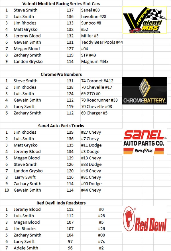 Charlestown, NH - Smith Scale Speedway Race Results 07/26 20030664472_738ddf5841_b
