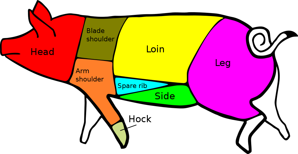 American Pork Cuts