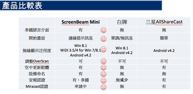 20140525_ScreenBeam_Mini_Launch_v1-release_outsides_pdf 5