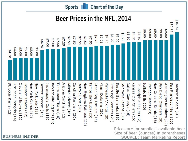 nfl-beer-prices-2014
