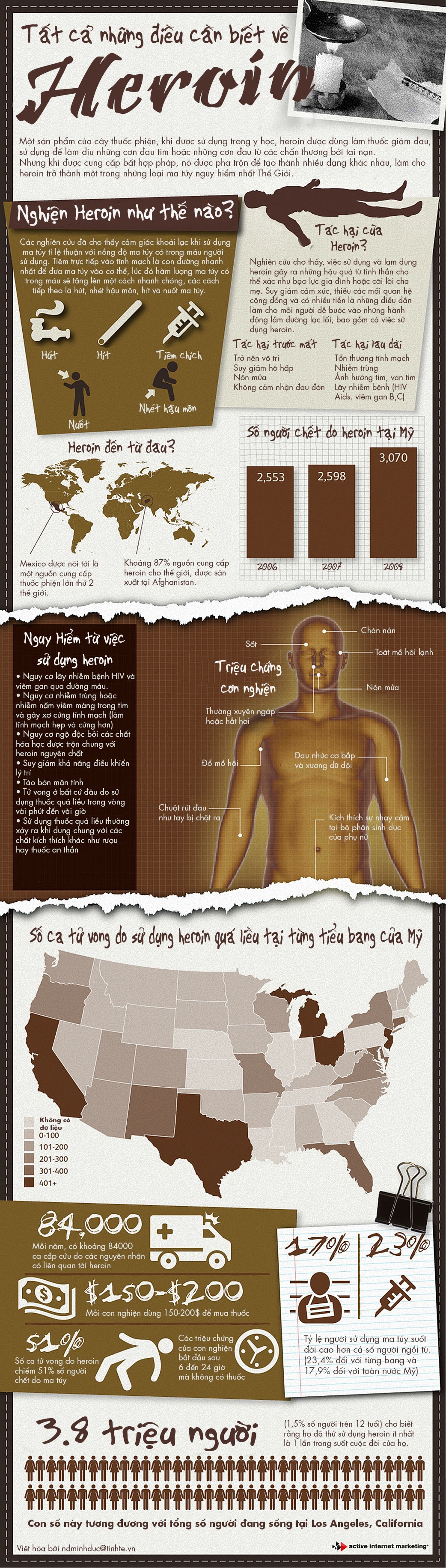 Infographic - Heroin và những điều chưa biết về Heroin