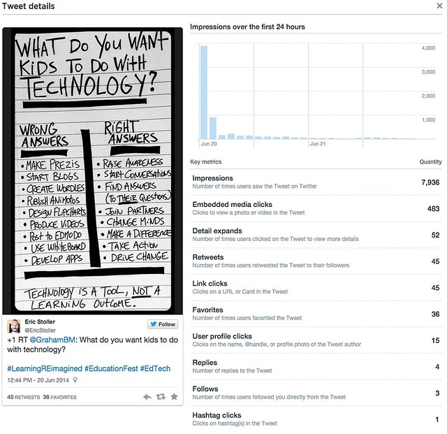 Twitter Analytics and Adding Value with Social Media