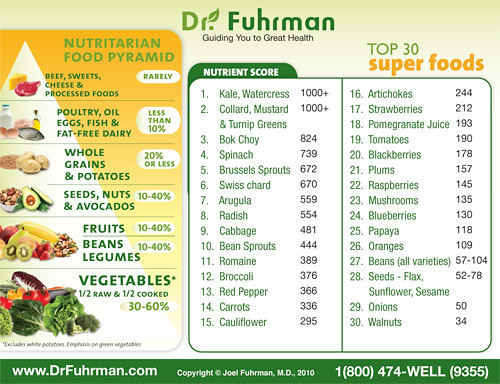 nutri-pyramid-30-superfoods