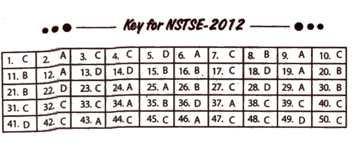 NSTSE 2012 Question Paper with Answers for Class 2