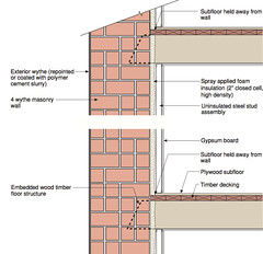 Measure Guideline: Internal Insulation of Masonry Walls