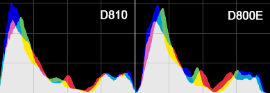 D810 VS. D800E風景色階分布圖