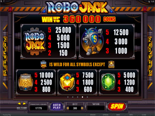 RoboJack Slots Payout