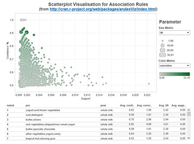 Dashboard showing the scatter plot based visualization
