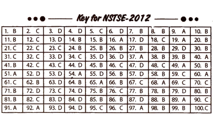NSTSE 2012 Question Paper with Answers for Class 10