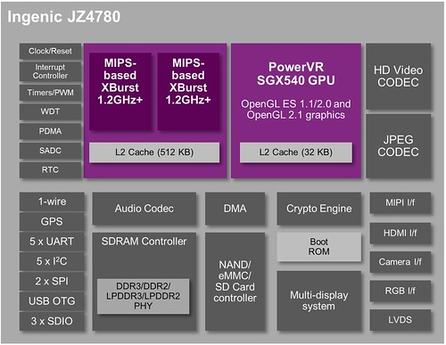 MIPS-Creator-CI20-Ingenic-JZ4780-MIPS-Xburst