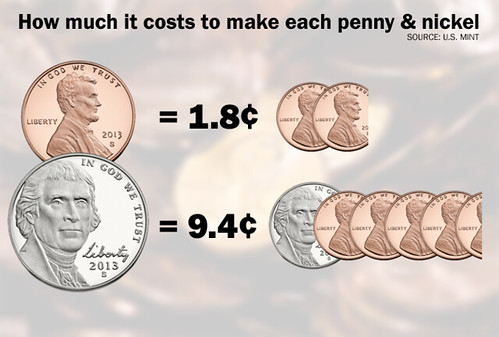 costs of making cent and nickel