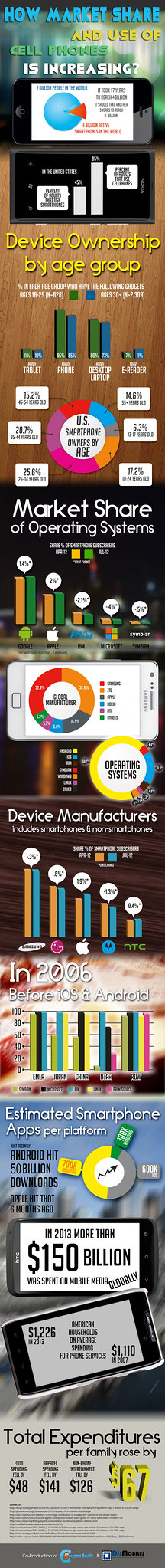 How market share and use of cell phones is increasing