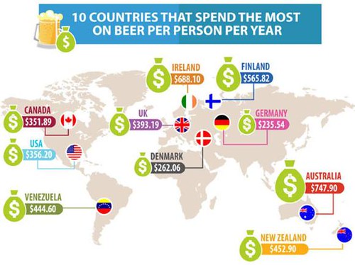 Nations with high per capita beer spending 2012