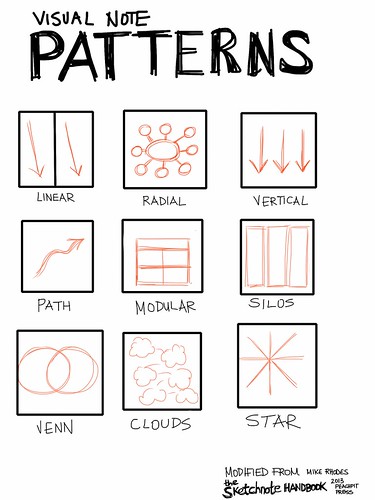 Visual Notetaking Patterns