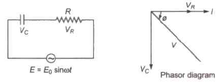 CBSE Class 11 Physics Notes Alternating Currents