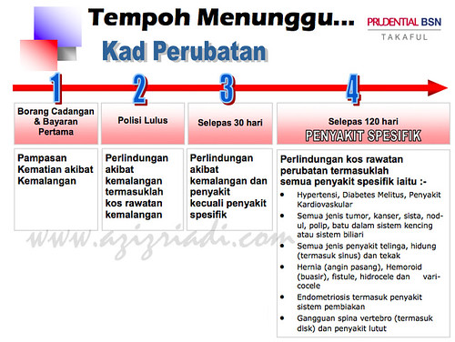 Waiting Period Medical Card