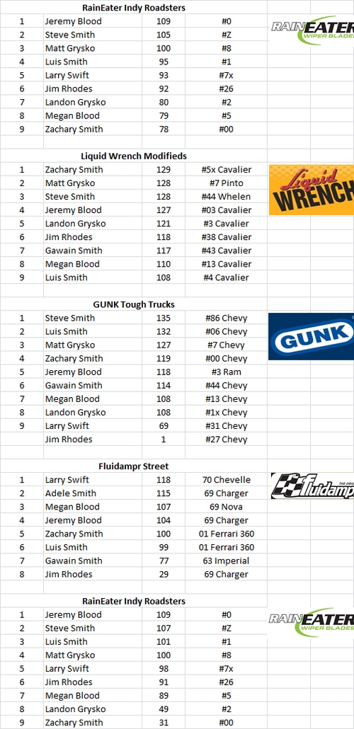 Charlestown, NH - Smith Scale Speedway Race Results 08/10 14816790609_ed23bcaac0_o