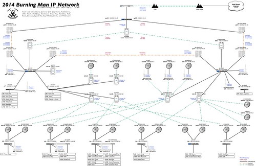 Burning Man 2014 network diagram