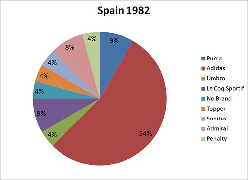 MM Spain 1982