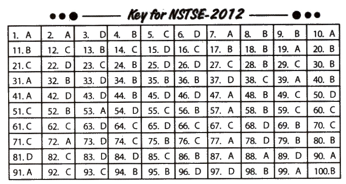 NSTSE 2012 Question Paper with Answers for Class 5