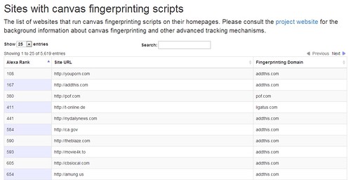 Canvas Fingerprinting