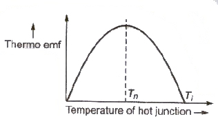 CBSE Class 11 Physics Notes Heating and Chemical Effects of Current