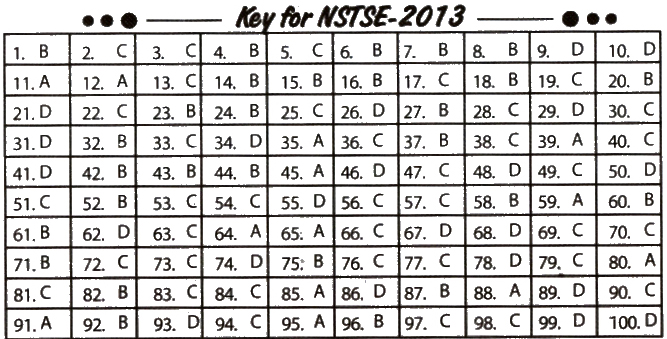 NSTSE 2013 Question Paper with Answers for Class 5
