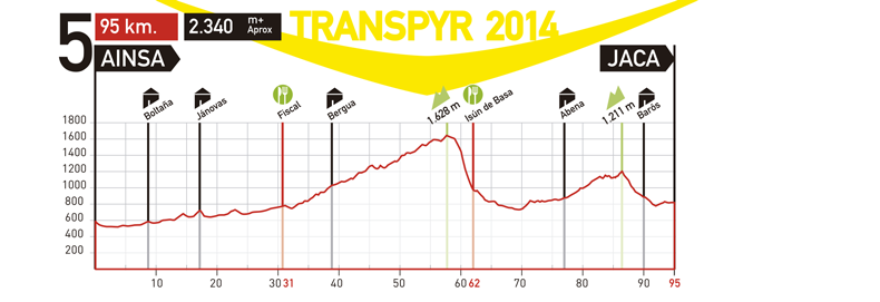 World events: Многодневка Transpyr Adventure 2014 — наш рассказ