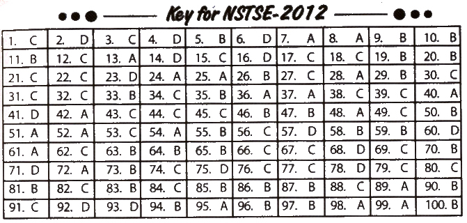 NSTSE 2012 Question Paper with Answers for Class 6