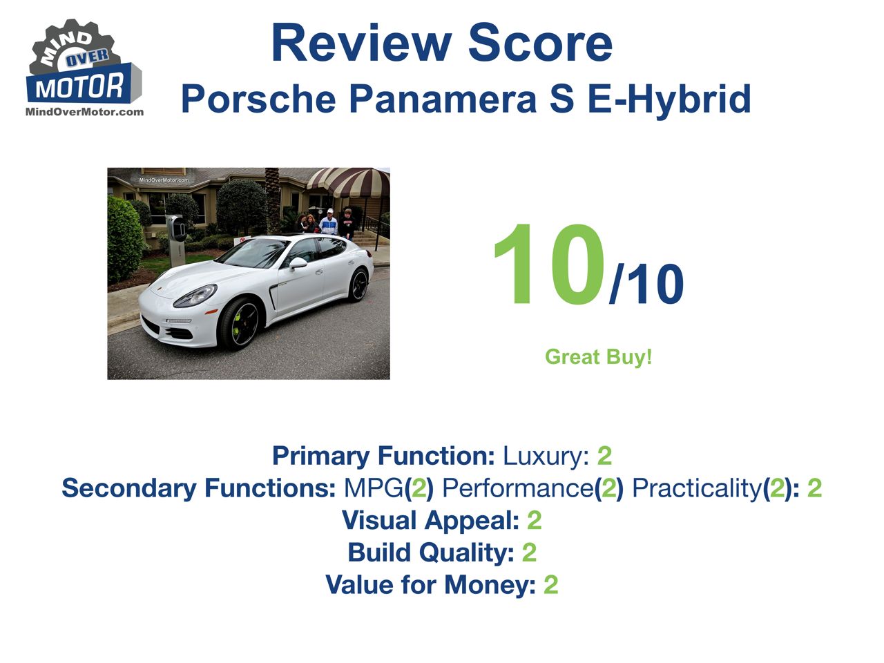 Review Score Porsche Panamera S E-Hybrid