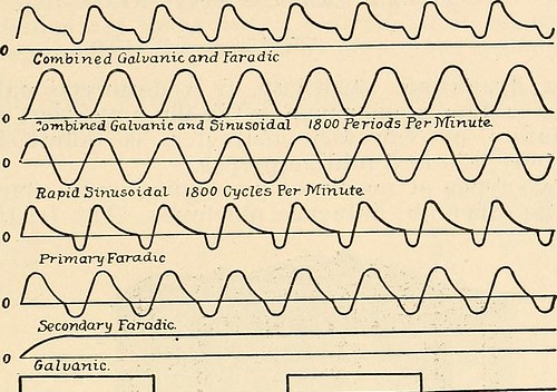 Image from page 36 of "Principles of electro-medicine, electrosurgery and radiology : a practical treatise for students and practitioners. With chapters on mechanical vibration and blood pressure technique" (1917)