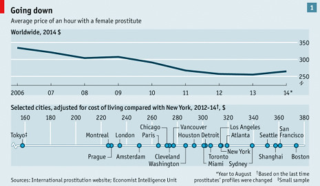 14h15 Economist Economía prostitución