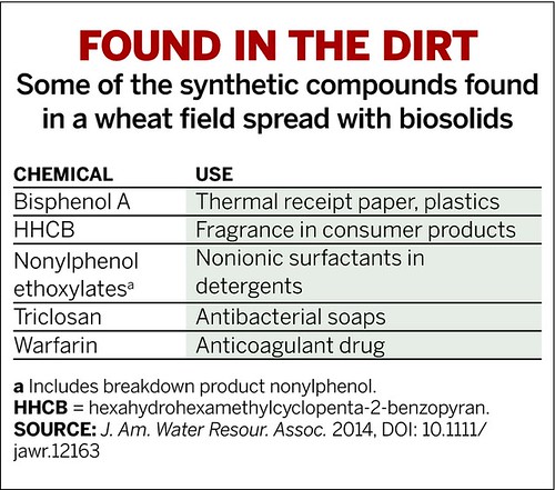沖掉不代表乾淨了──消費性產品中的化學物質可能造成土壤汙染