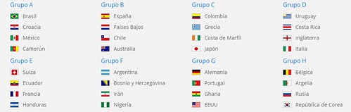 Mundial Brasil 2014 - Fase Grupos