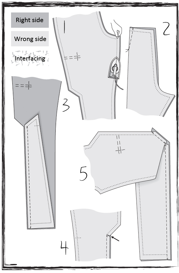 Sewing Lesson: How to Make Overalls – Sewing Blog | BurdaStyle.com