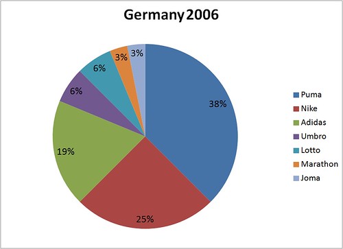 MM Germany 2006