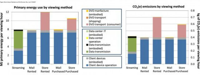 energy-emissions-streaming-dvd-550x208.jpg
