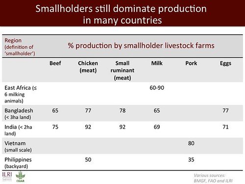 Mixed Crop-Livestock Systems: Slide 11