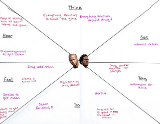 D'Angelo and Bubbles Empathy Map