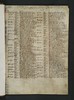 Manuscript vellum leaf inserted in Biblia latina