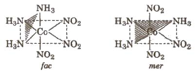 CBSE Class 11 Chemistry Notes Coordination Compounds