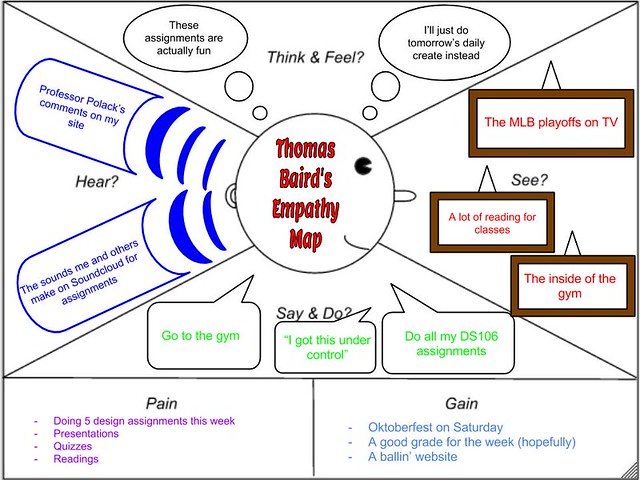 My ds106 Empathy map