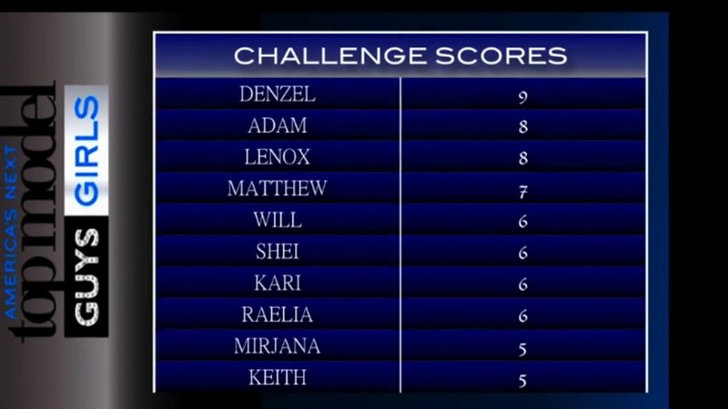 Challenge Scores