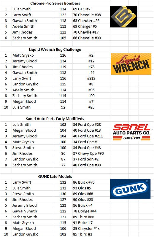 Charlestown, NH - Smith Scale Speedway Race Results 10/05 15273164788_f8eef24e3a_c