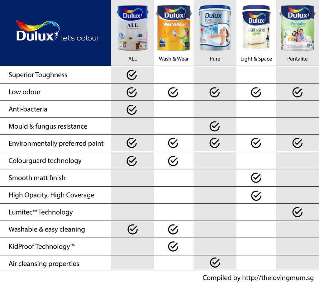 Dulux Wash And Wear Colour Chart