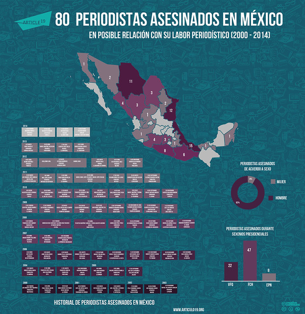 Periodistas asesinados en Mexico (OCTUBRE 2014)