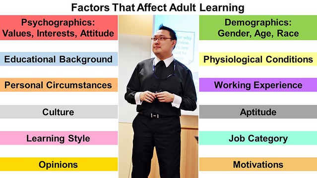 Factors That Affect Adult Learning