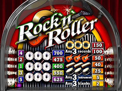 free Rock'n'Roller slot payout