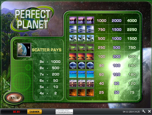 free Perfect Planet slot payout